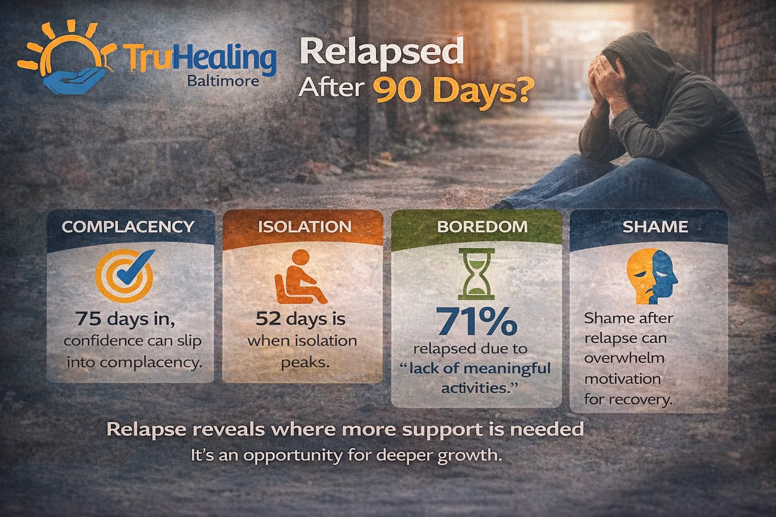 90-Day Relapse Reality