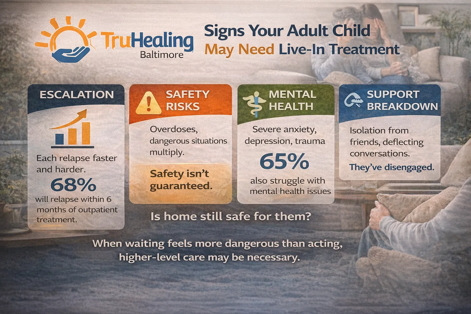 Live-In Warning Signs