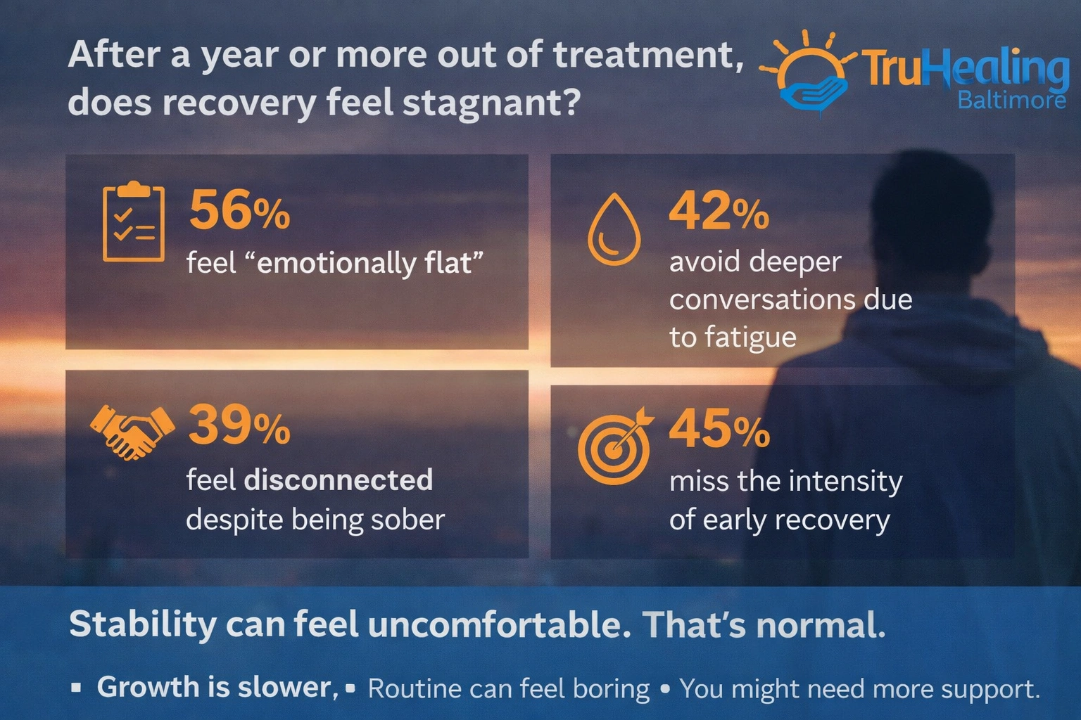 Recovery Plateau